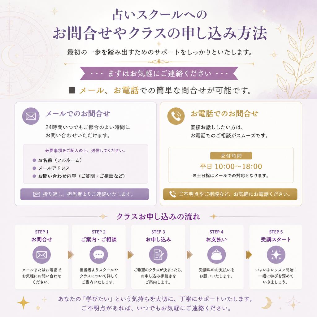 お問合せ・申し込み