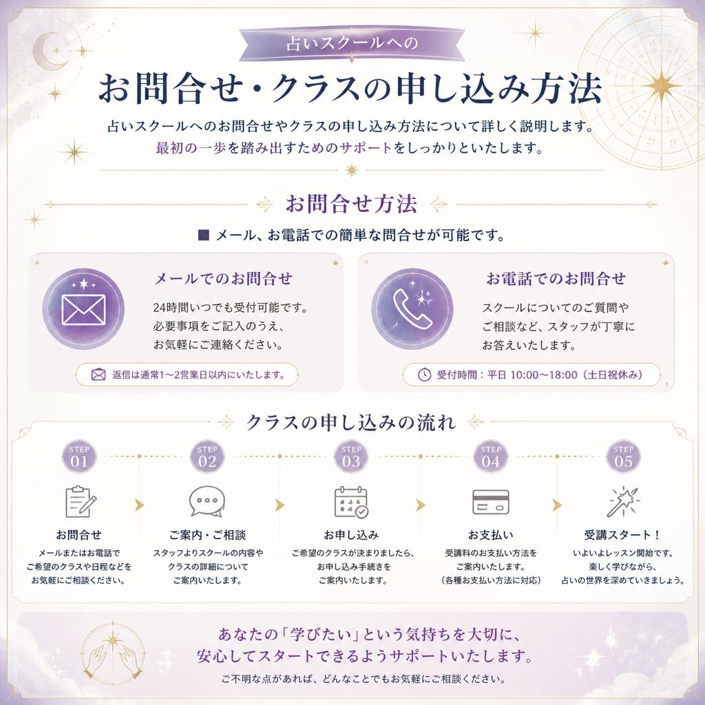 お問合せ・申し込み